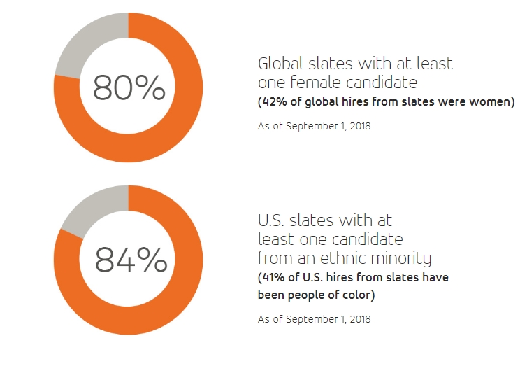 Employee Engagement & Professional Development Diversity in the